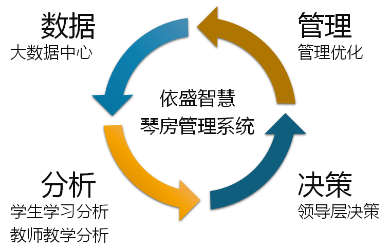 智慧琴房预约管理系统整体解决方案